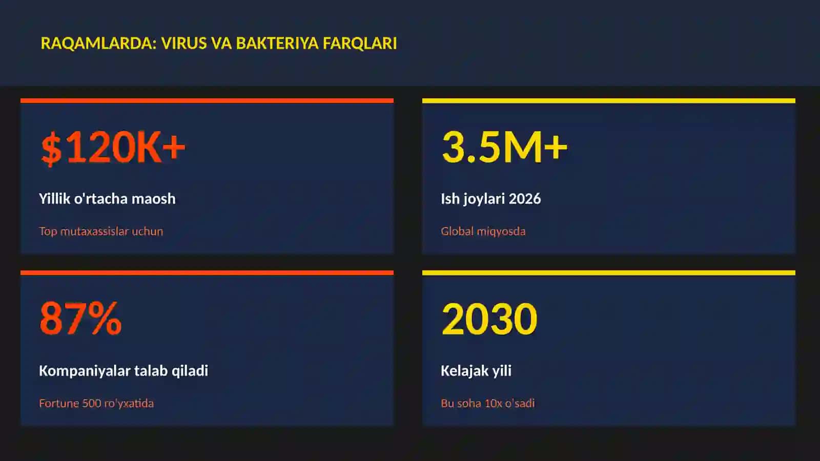 Virus va bakteriya farqlari 3