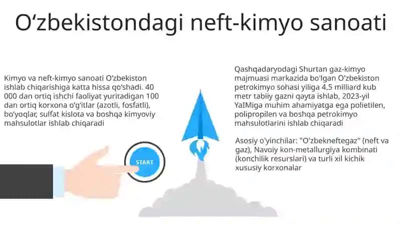 O'zbekiston kimyo sanoati 3