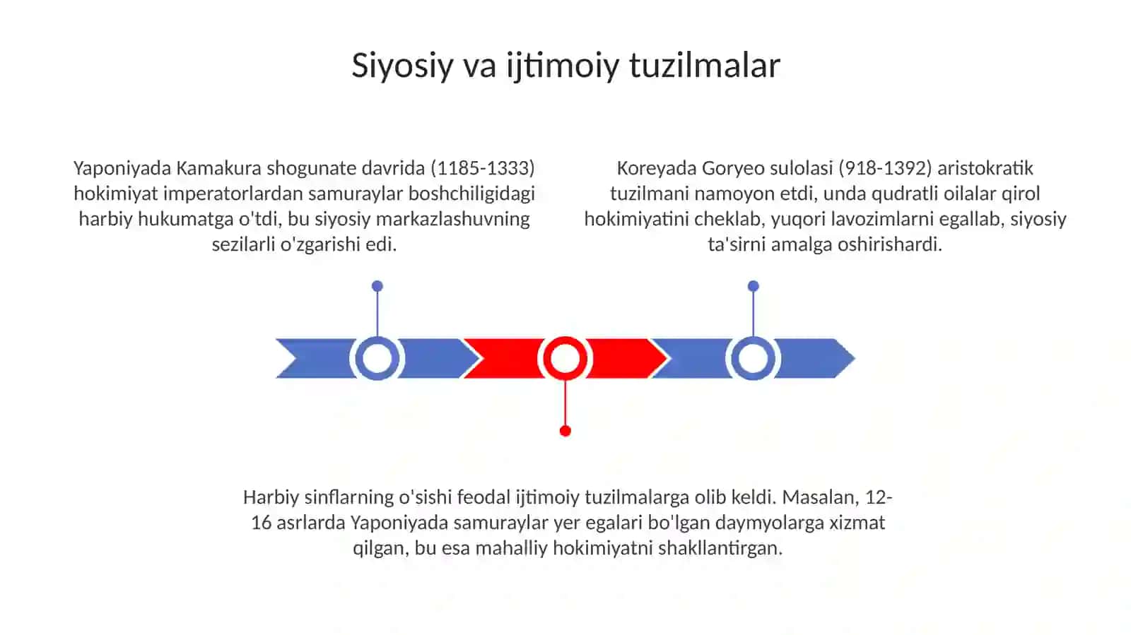 Õrtaasrlarda Yaponiya va Koreya 3