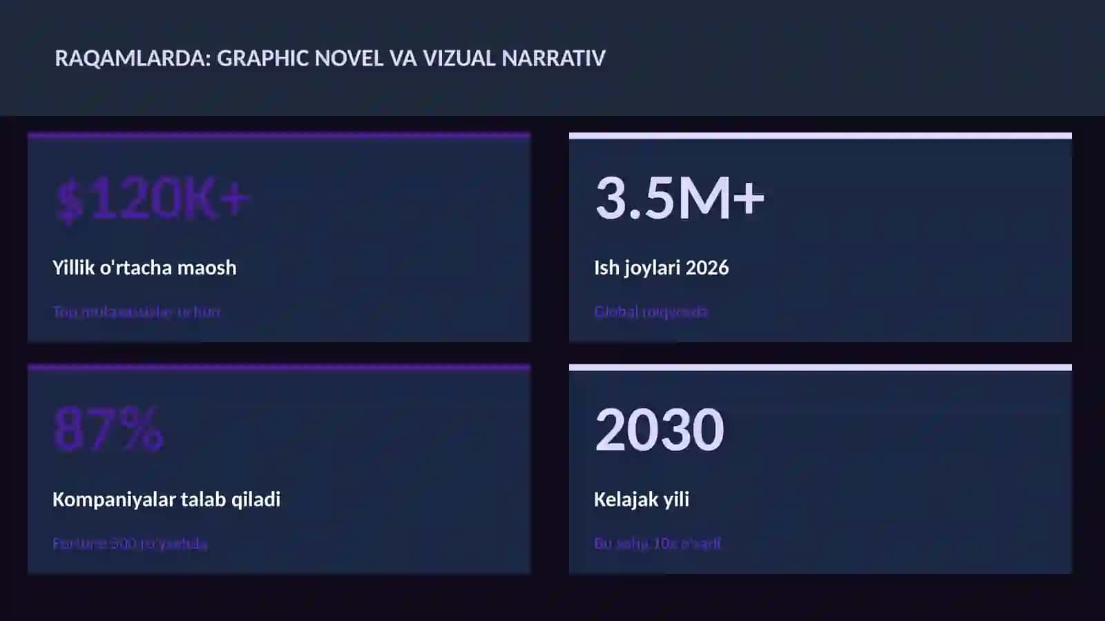 Graphic novel va vizual narrativ 3