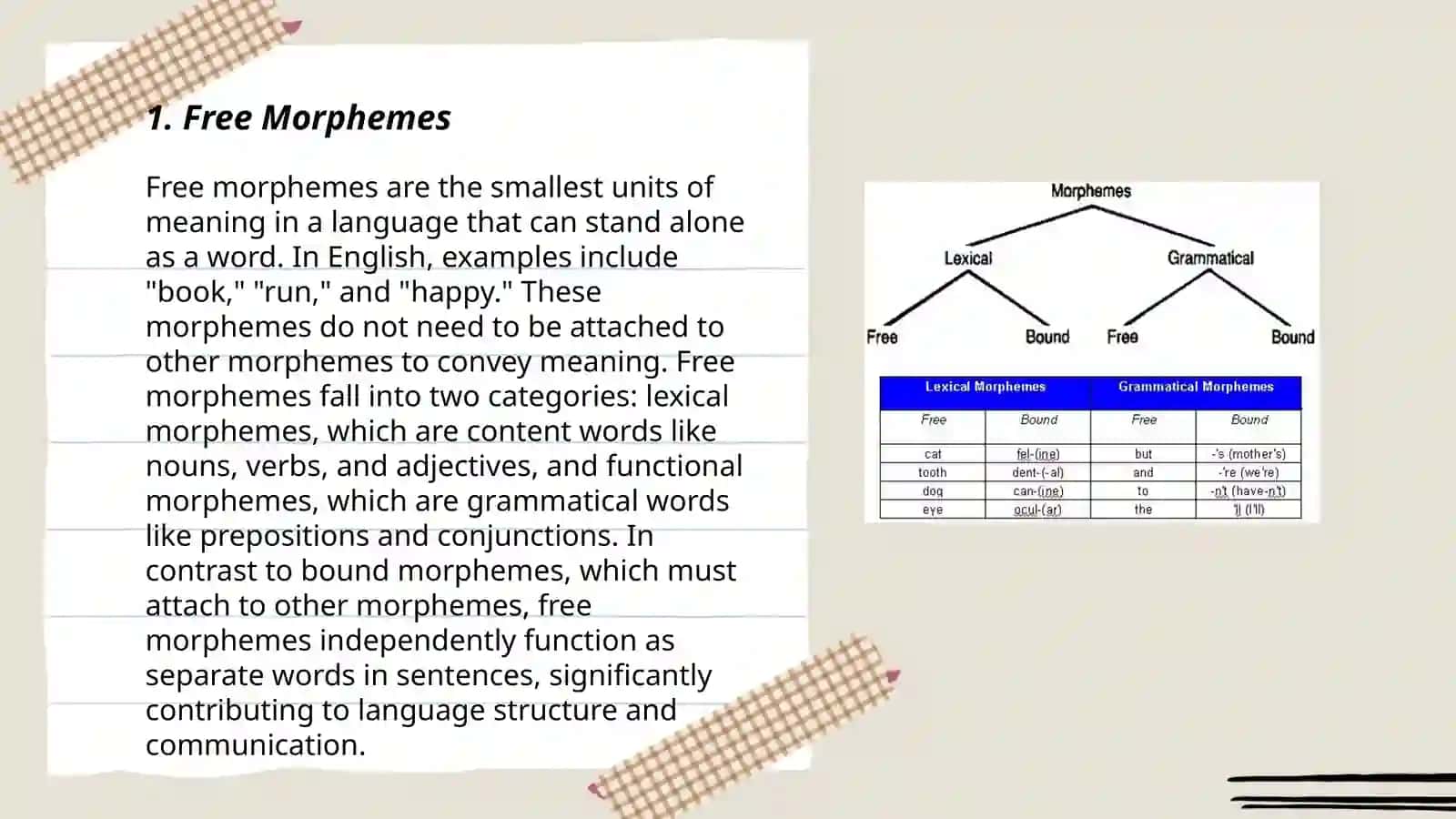 Morpheme. Types of morphemes 3