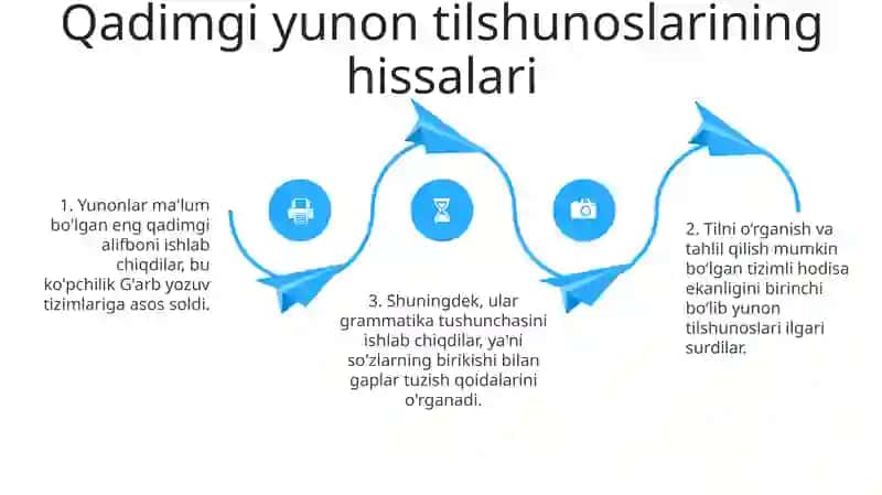 Tilshunoslik Fanining Tarixi Qadimgi Hind,Grek, Rim Tilshunosligi 3