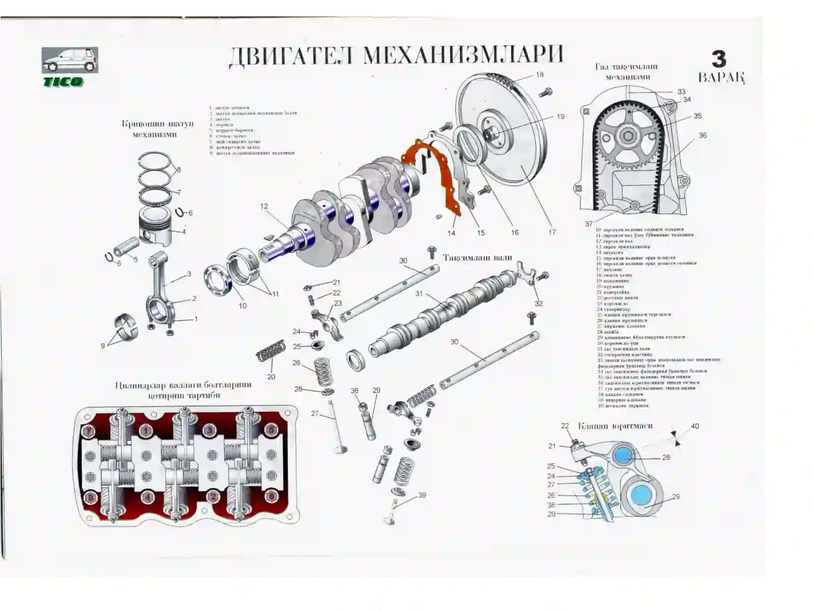 АВТОМОБИЛ ДВИГАТЕЛИГА ТХК ВА ТАЪМИРЛАШ 3