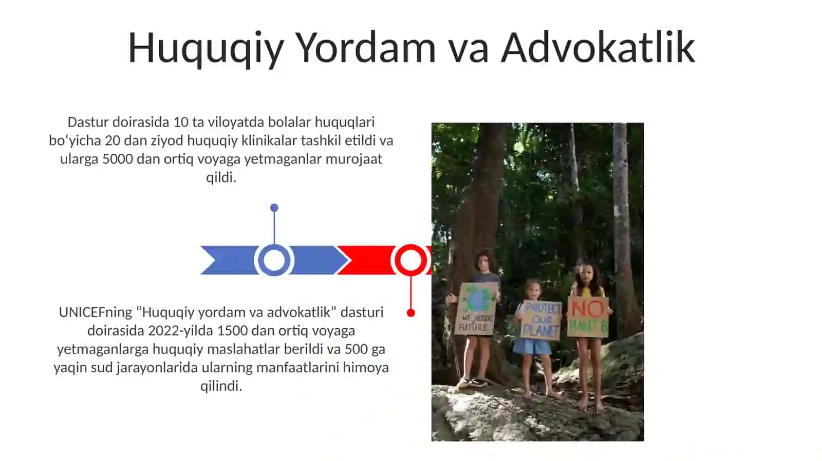 Amaldagi Dasturlar va Kelajak Rejalari 3