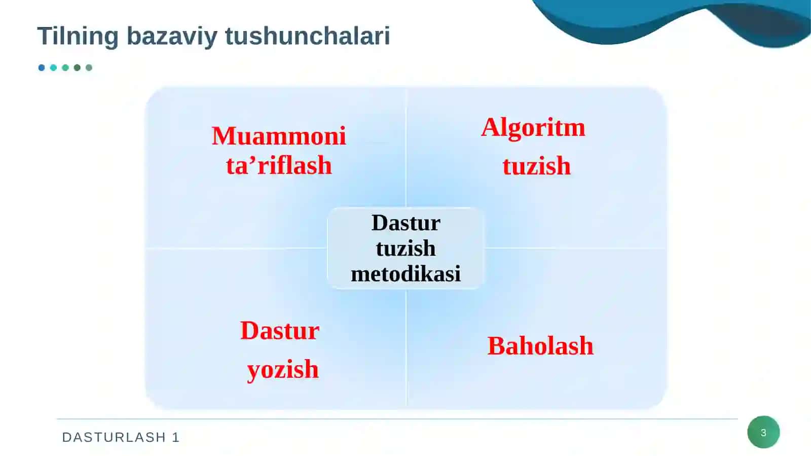 DASTURLASHNING ASOSIY TUSHUNCHALARI 3