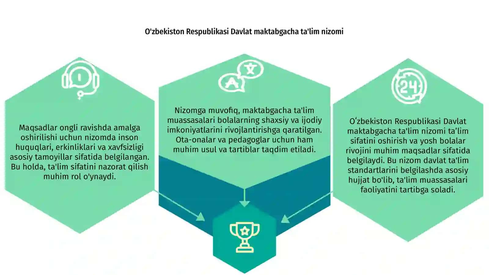 Oʻzbekiston Respublikasi Davlat maktabgacha ta'lim nizomi 3