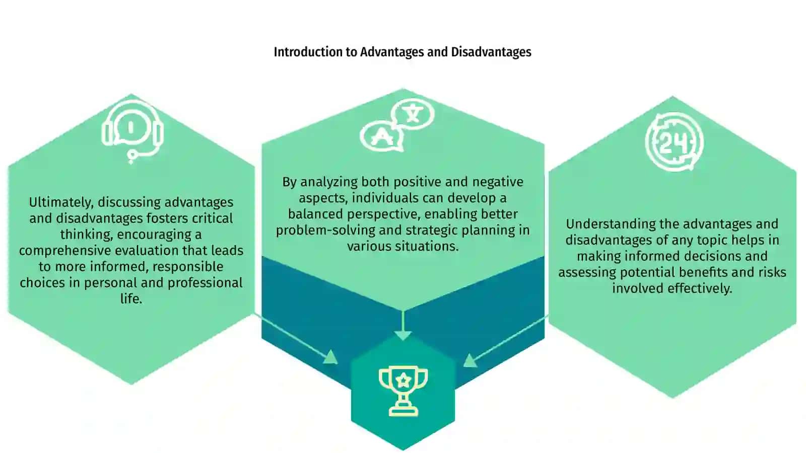 Advantage and disadvantage essey 3