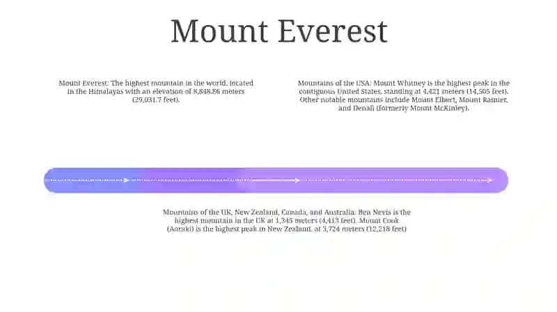 Mountains Of The Usa,The Uk,New Zealand, Canada And Australia 3