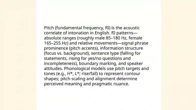 Intonation Components and Types in English 3