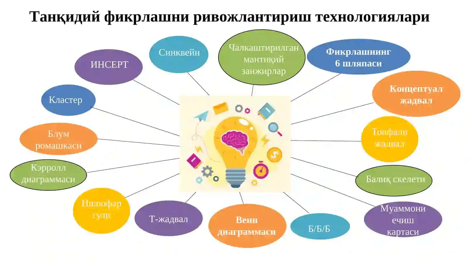 Танқидий фикрлаш 3