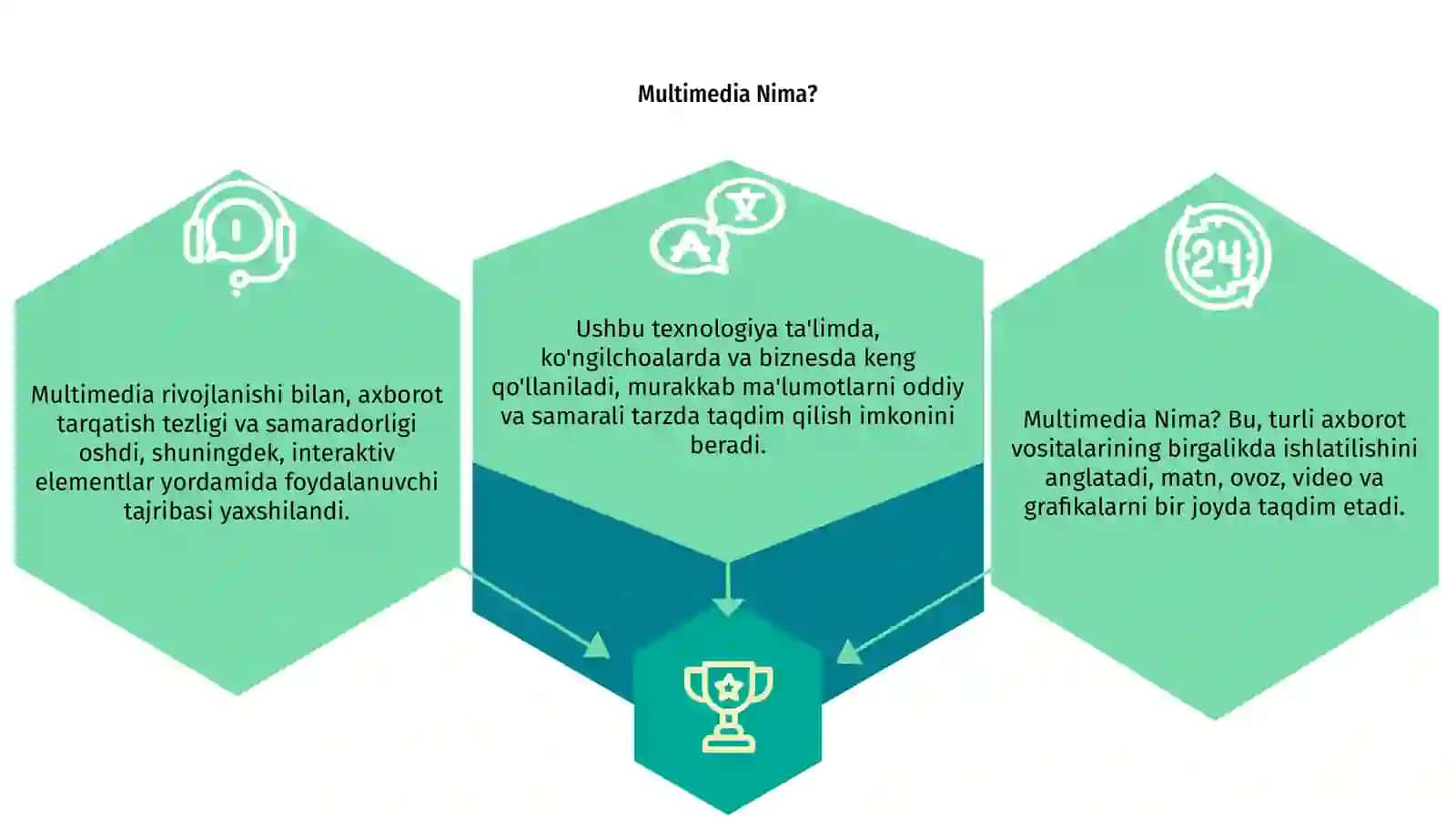 Multimedia 3