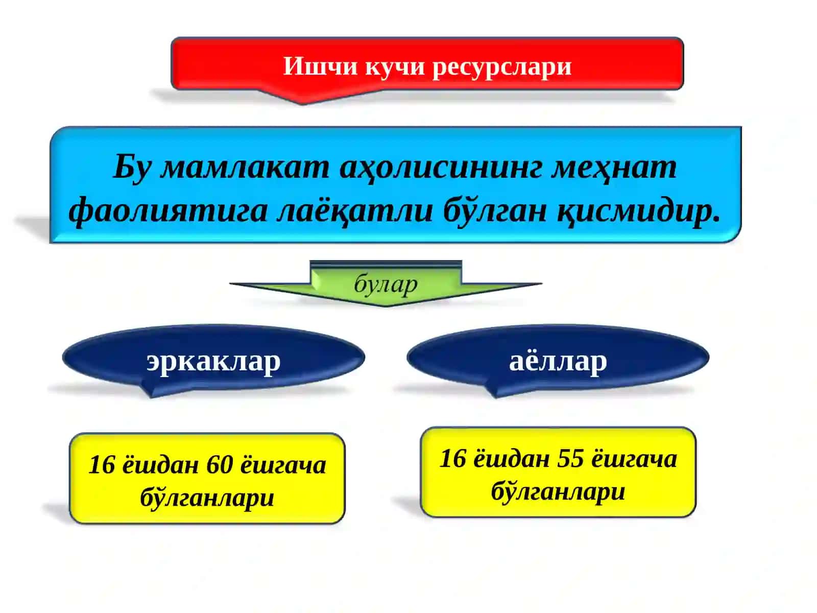Ишчи кучи 3