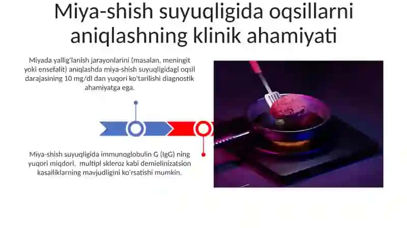 Miya-shish suyuqligida oqsillarni aniqlashning klinik ahamiyati 3