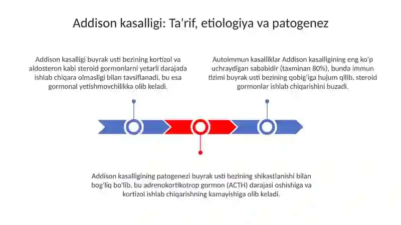 Addison kasalligi patogenezi etologiyasi va davolash usullari 3
