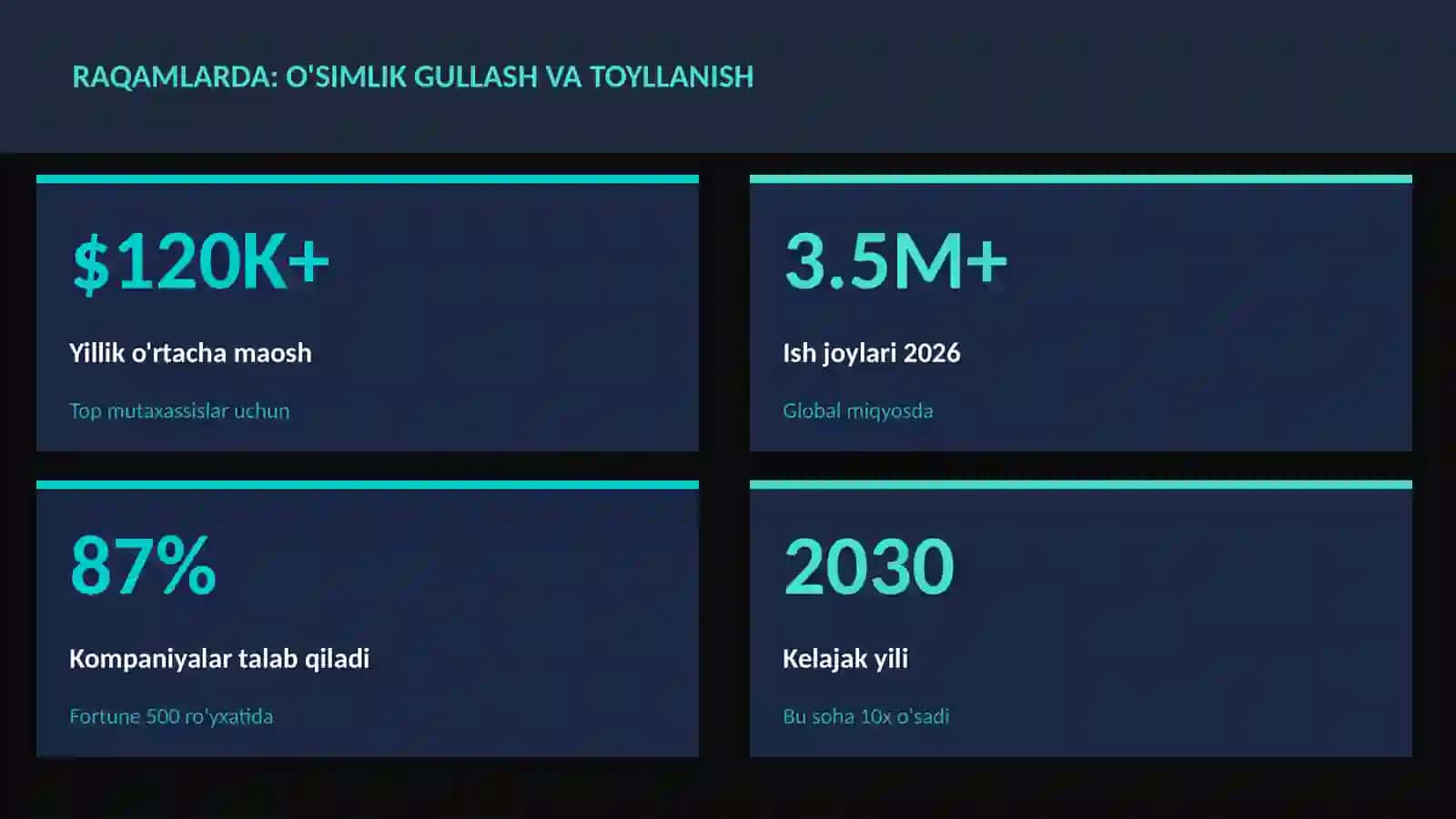 O'simlik gullash va toyllanish 3