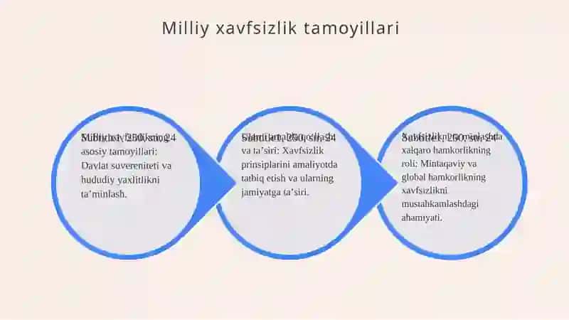 Milliy xavfsizlikni taminlash borasida amalga oshirilyotgan islohotlar 3
