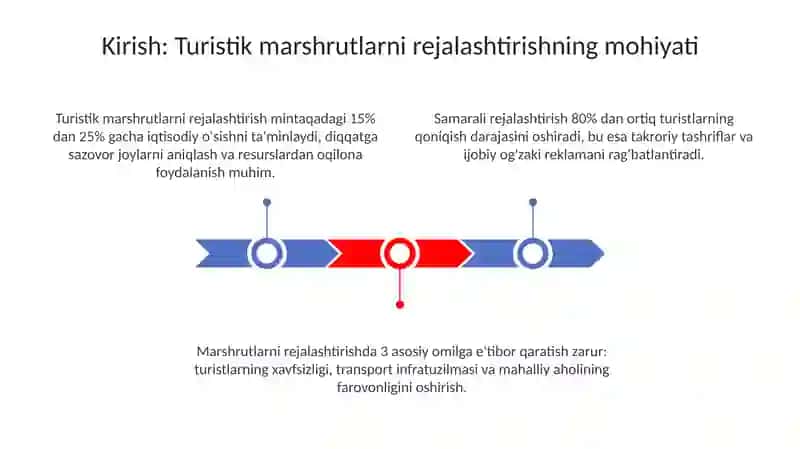 Turistik mashrutni tuzish va tahlil qilish 3