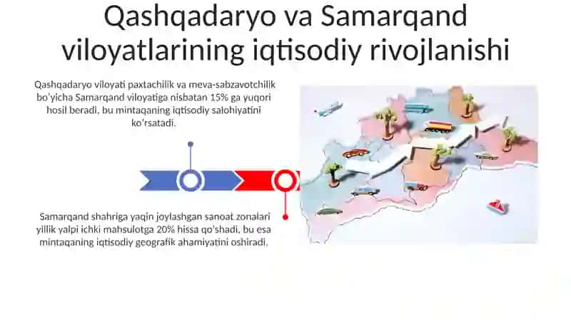 O’zbekistonning iqtisodiy geografik rayonlari va yirik tabiiy iqtisodiy mintaqalari 3
