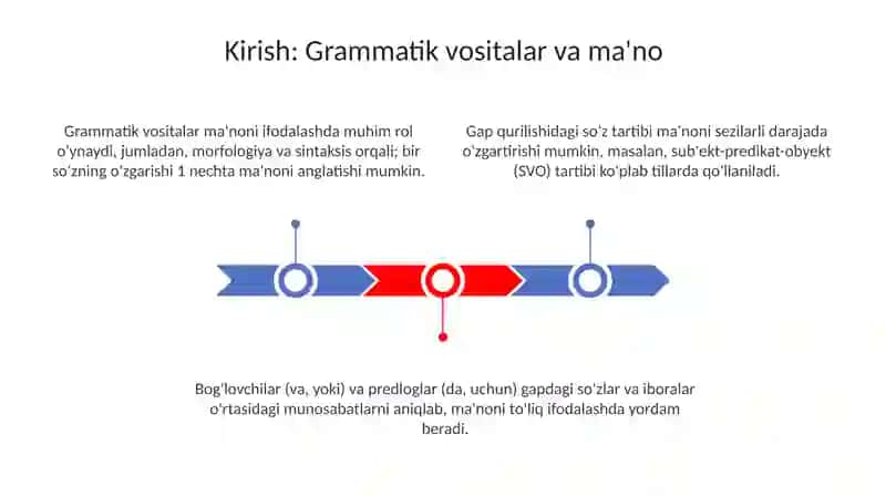 Grammatik ma'noni ifodalovchi vositalar 3