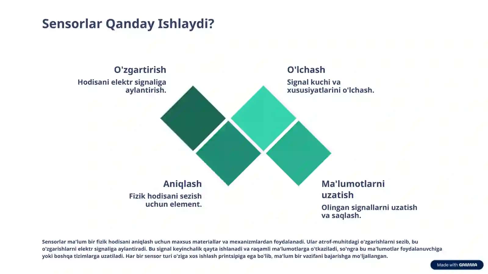 Sensorli Tizim Nima? 3
