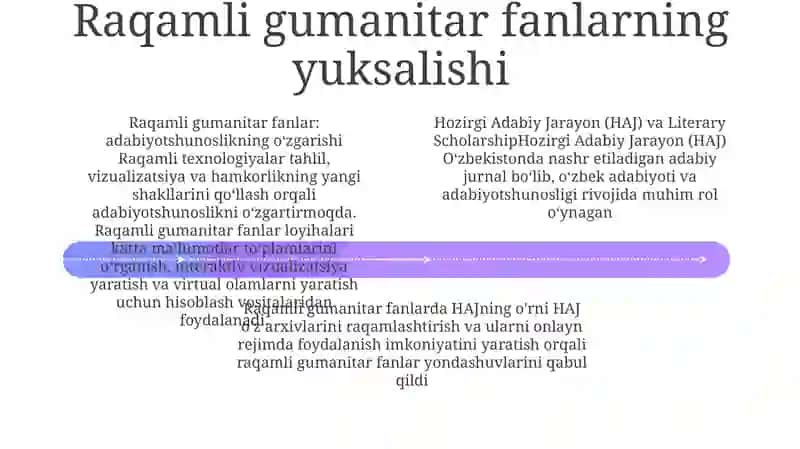 Hozirgi Adabiy Jarayon Faning Adabiyotshunoslikdagi O'Rni 3