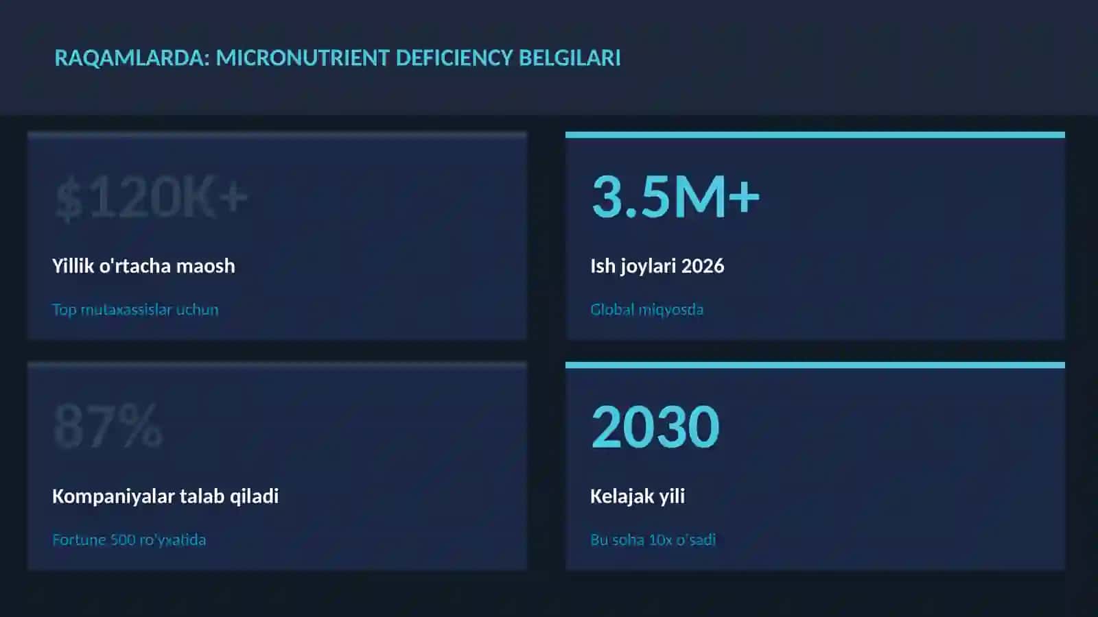 Micronutrient deficiency belgilari 3