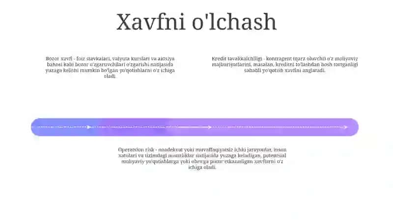 Moliya Bozori Risklari Turlari Va Tabiati 3
