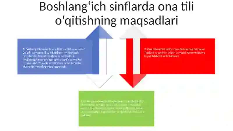 Ona Tili O’qitish Savodxonligi 3