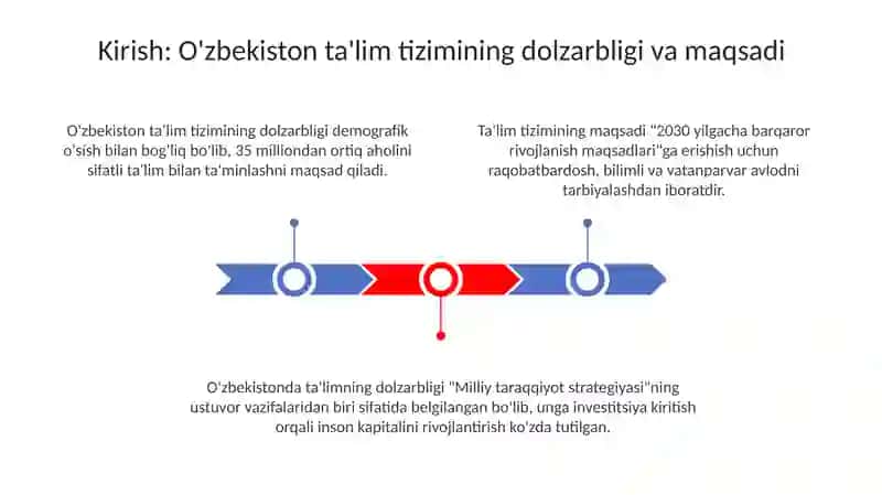 O'zbekiston ta'lim tizimini rivojlantirishning konseptual asoslari 3