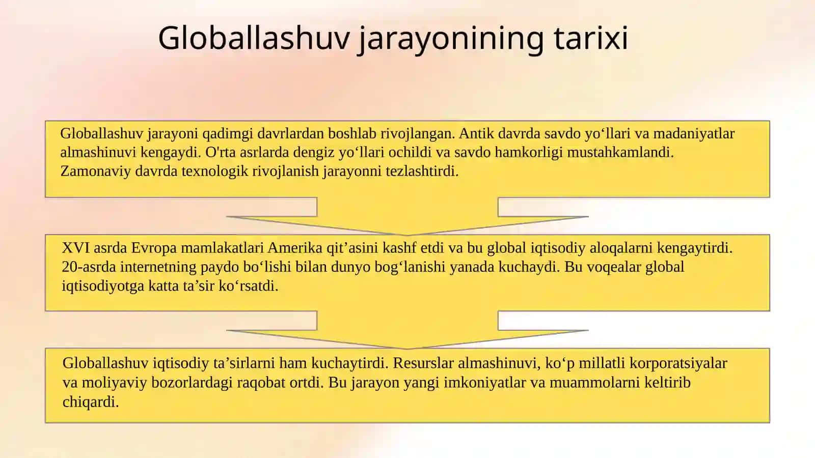 Globallashuv jarayonlarini vujudga kelishi va rivojlanishiga tasir etuvchi asosiy omillar 3