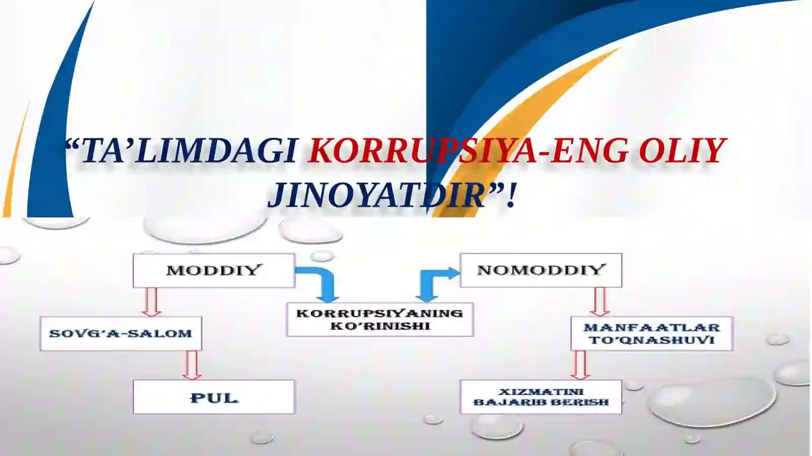 MAKTAB BOSHQARUVIDA KORRUPSION XAVF-XATARLARNI ANIQLASH 3