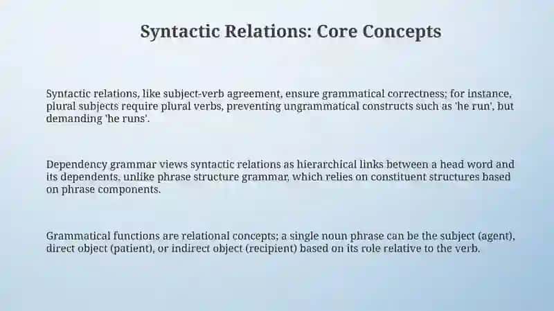 Typology of syntactical ties and secondary parts of the sentence 3