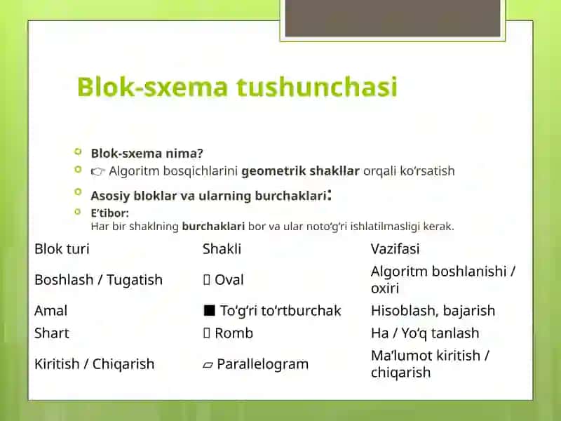 Blok-sxemayaratish 3