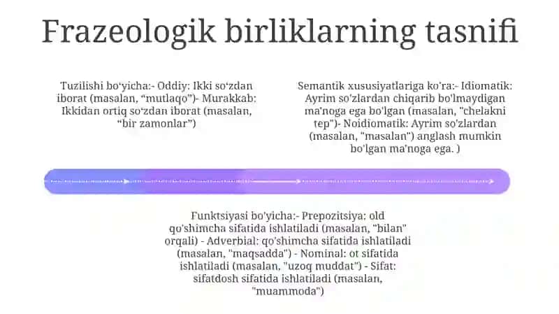 Sòz Birikmasi Turlari Va Tasnifi 3