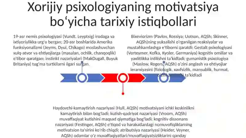 Xorij pisixologiyasida motiv va motivatsiya muammosi 3