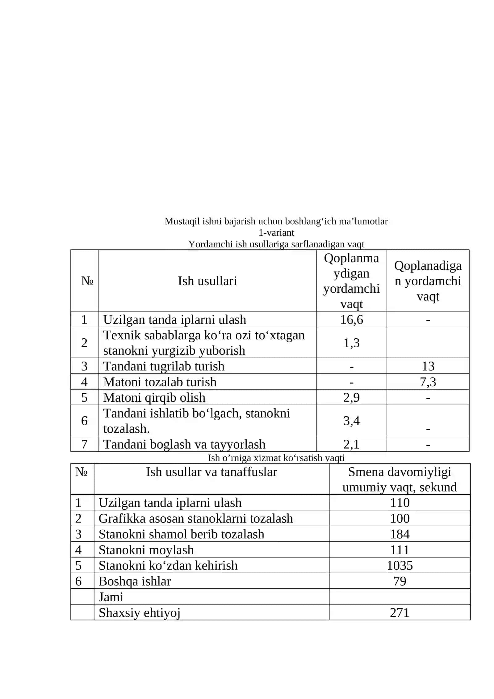 Toʻqimаchilik kоrxоnаlаridа mehnаt meʼyоrlаrini оʻrnаtish 3