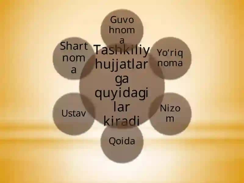 Tashkiliyhujjatlar(ba'zanulartashkiliy-huquqiyhujjatlardebataladi)tashkilotniyaratish,uningtuzilmasinibelgilash,lavozimbo'yichaxodimlarningshtatvatarkibinianiqlash,tarkibiybo'linmalar,maslahat,kollegialorganlarningfunktsiyalarinibelgilash,ishtartibinibelgilashuchunzarurdir.faoliyatyuritish,mehnatnitashkiletishvaxodimlaro'rtasidavazifalarnitaqsimlash,tashkilotniqaytatashkiletishvatugatishtartibinibelgilash 3