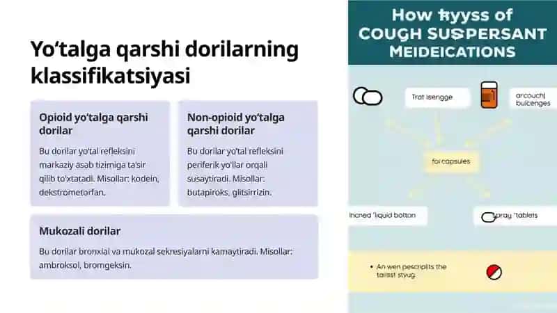 Yoʻtalga qarshi va balgʻam koʻchiruvchi dori vositalarining klinik farmakologiyasi 3