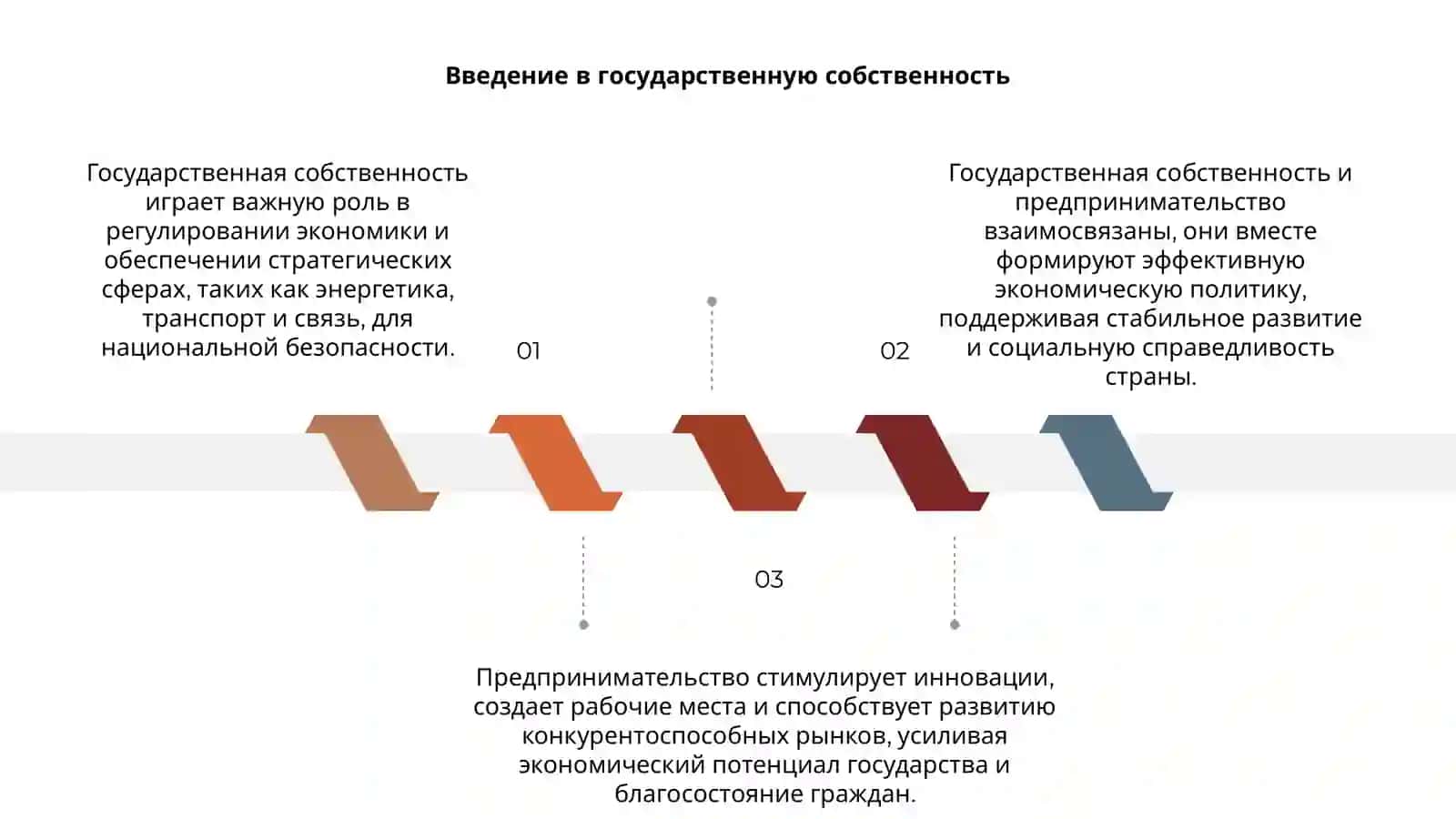Государственная собственность и предпринимательство 3