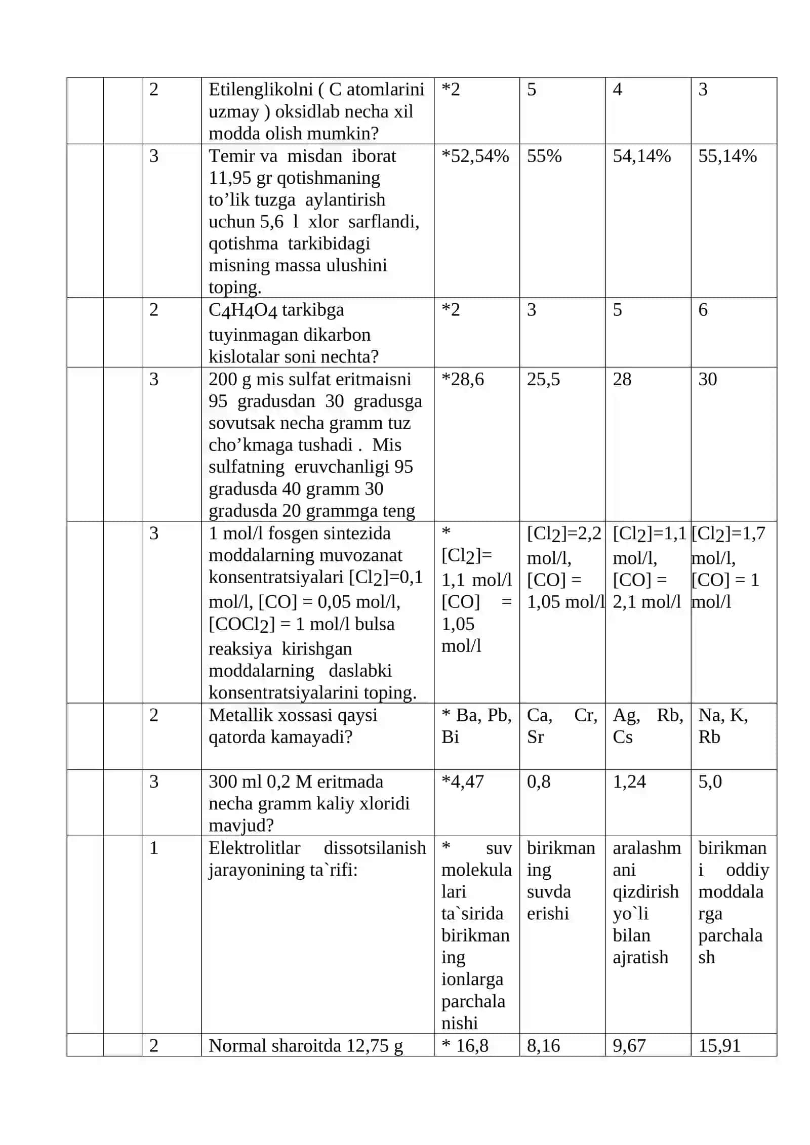 Kimyo fani o`qituvchilari 24 kunlik malaka oshirish kurslari tinglovchilari uchun 3