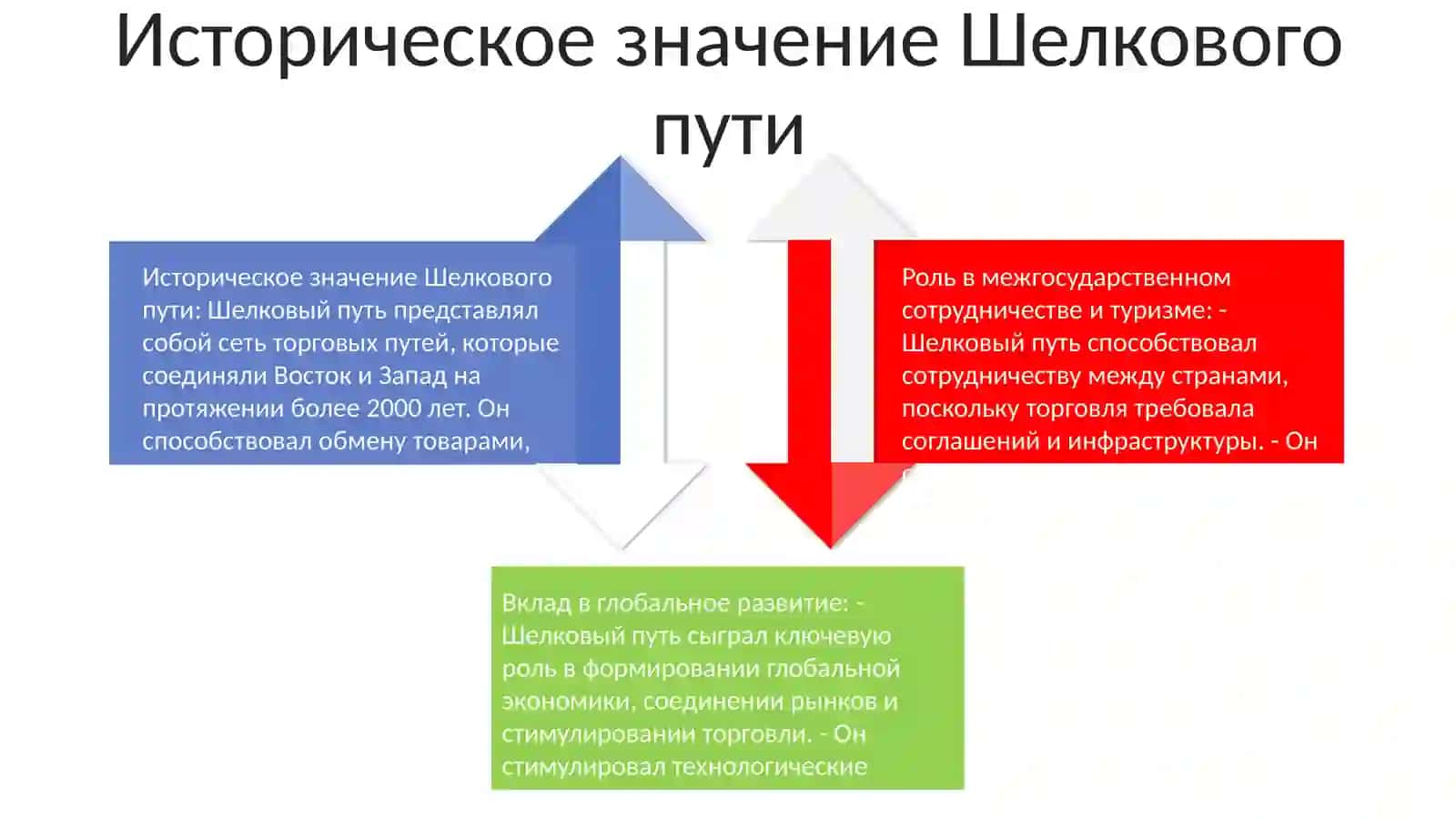 Значение Великого Шелкового Пути В Развитии Межгосударственного Сотрудничества И Туризма 3