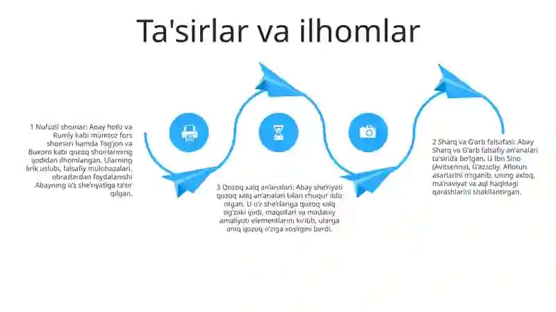 Abayning Hayoti Va Ijodi 3