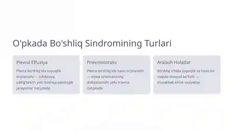 O'pkada Bo'shliq Sindromi: Sabablar, Belgilar va Davolash 3