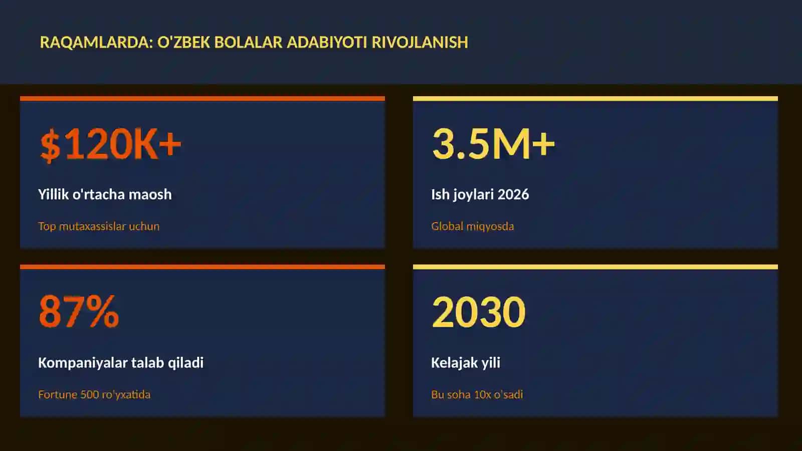 O'zbek bolalar adabiyoti rivojlanish 3