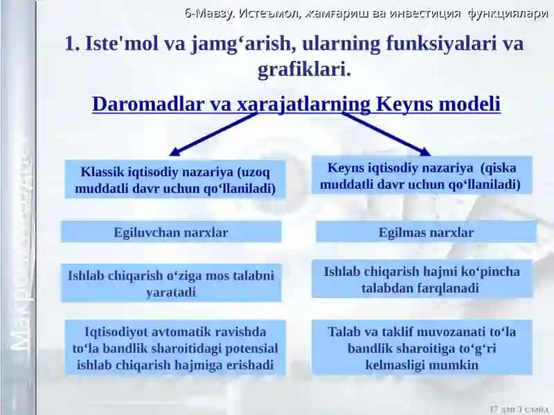Investisiyalarning mohiyati, grafigi va funksiyasi 3