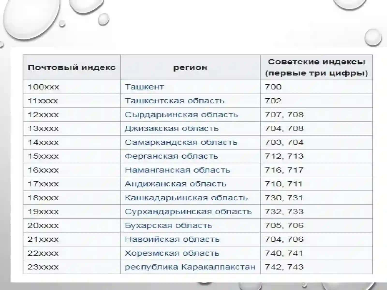 Индексациялаш. каталог карточкаларини индексациялаш. 3