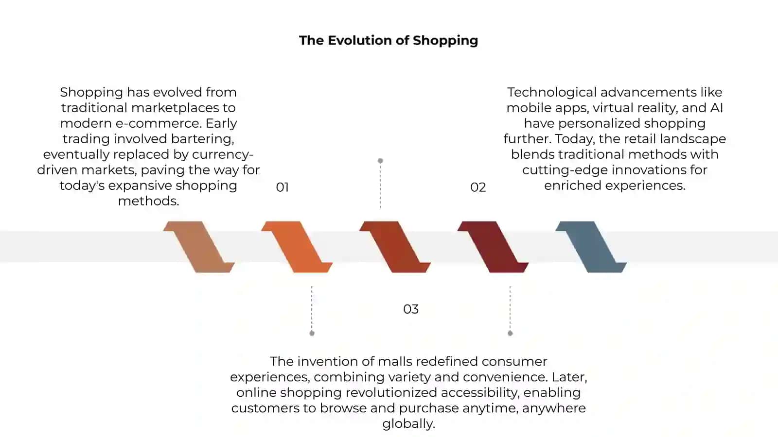 Shopping Trends in 2023 3