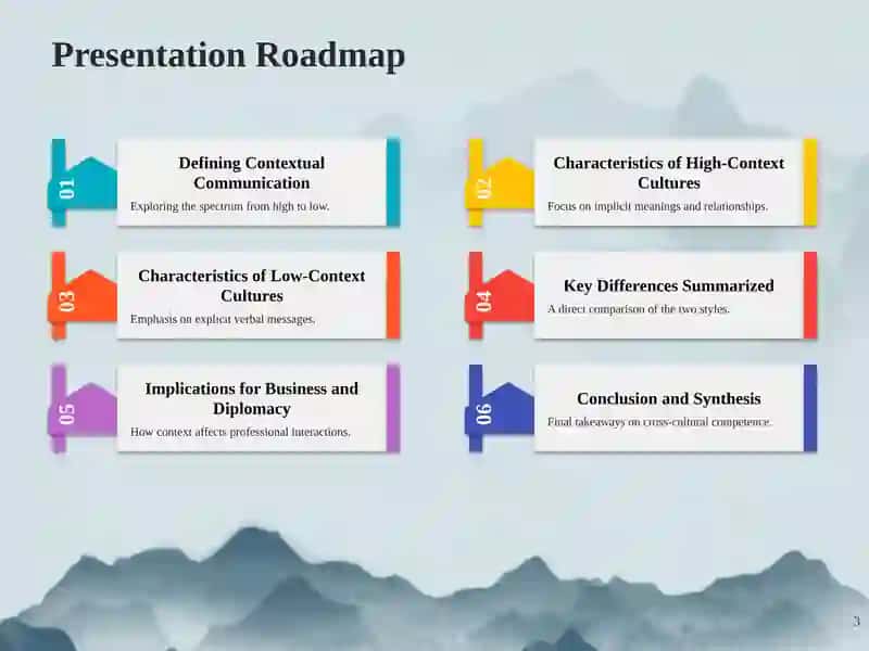 Introduction to Context in Communication 3