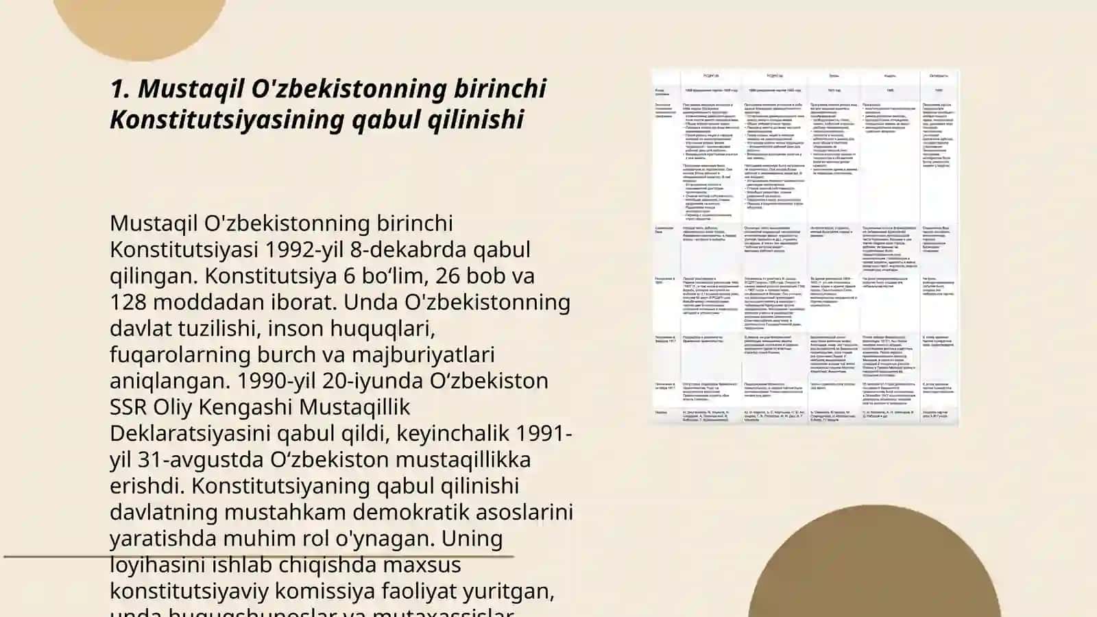 Mustaqil O’zbekiston Respublikasi birinchi Konstitusiyasi va uning o'ziga xos jihatlari 3
