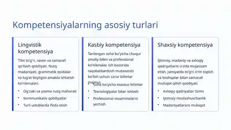 Kompetensiyaviy yondashuv 3
